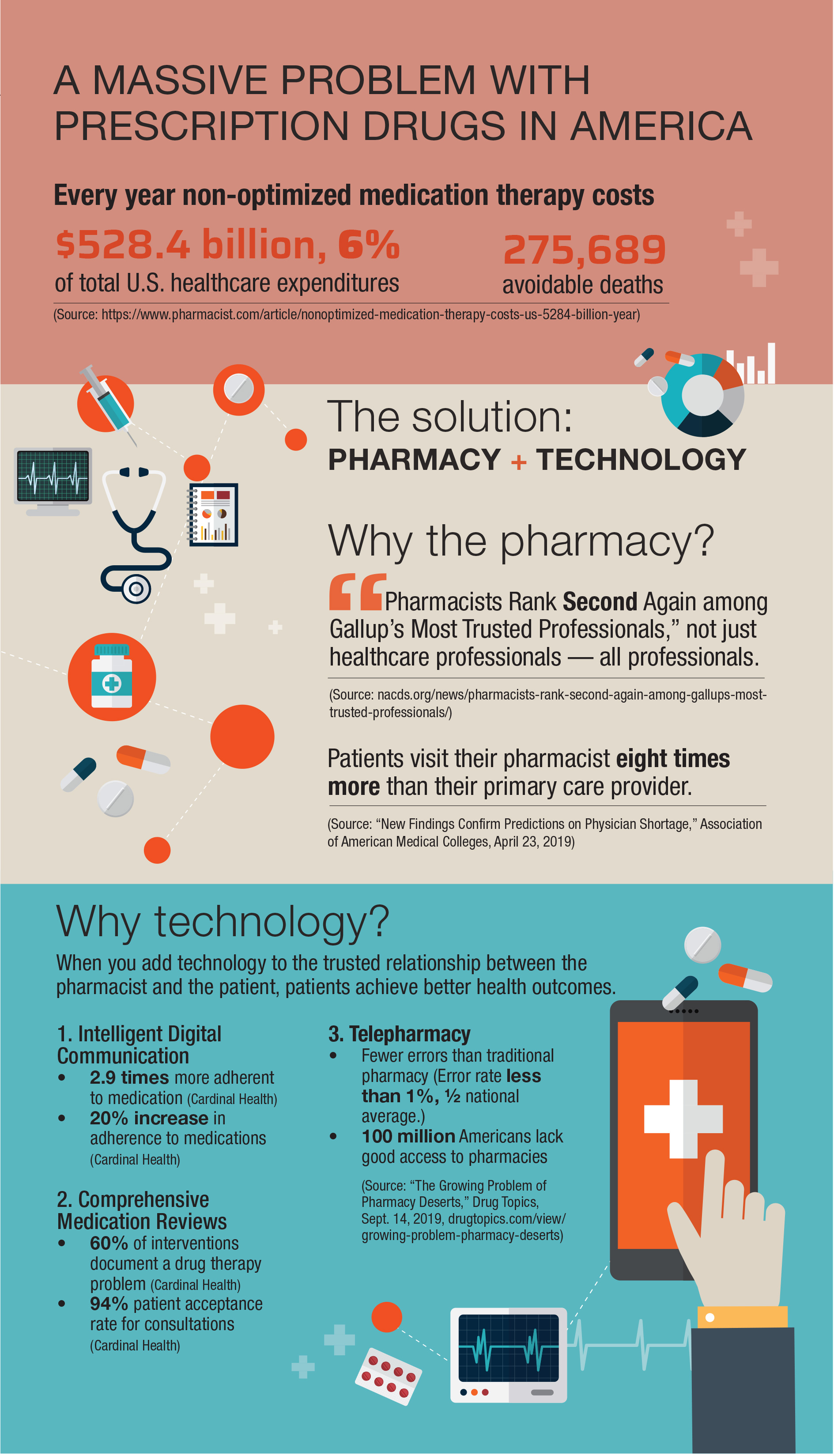 research topics in pharmacy technology