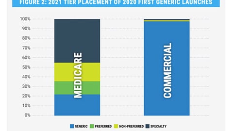 chart, bar chart