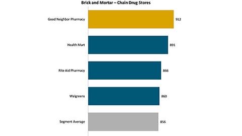 chart, bar chart