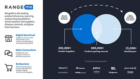 rangeme infographic