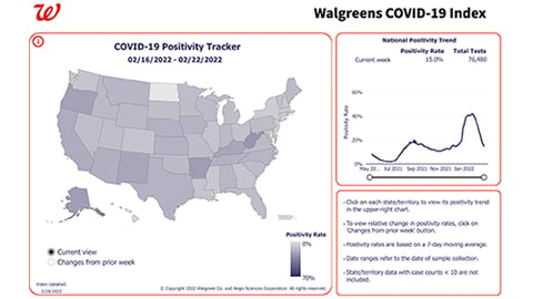 walgreens covid index