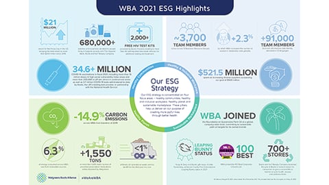 wba esg 2021 highlights