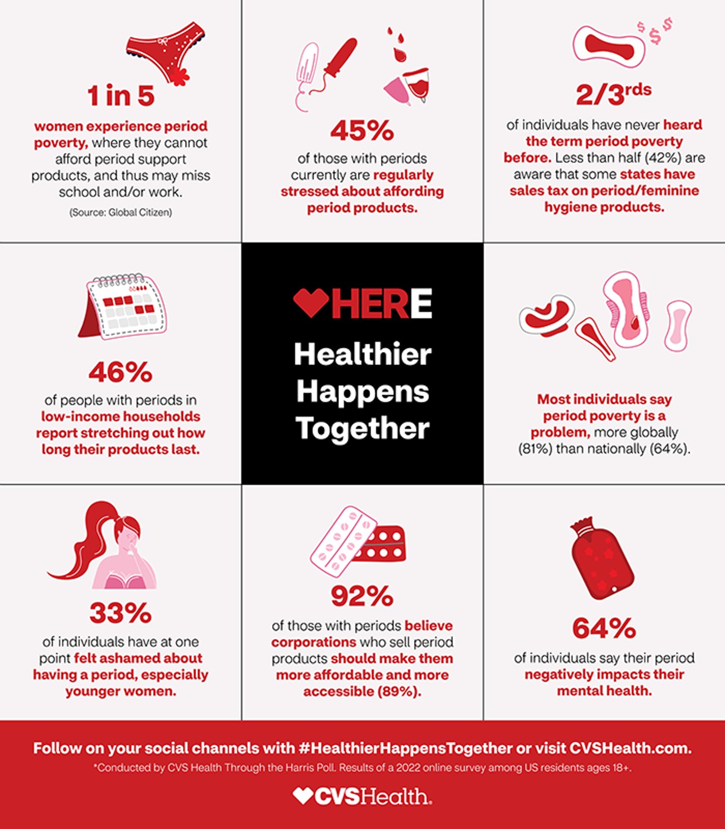 cvs health infographic