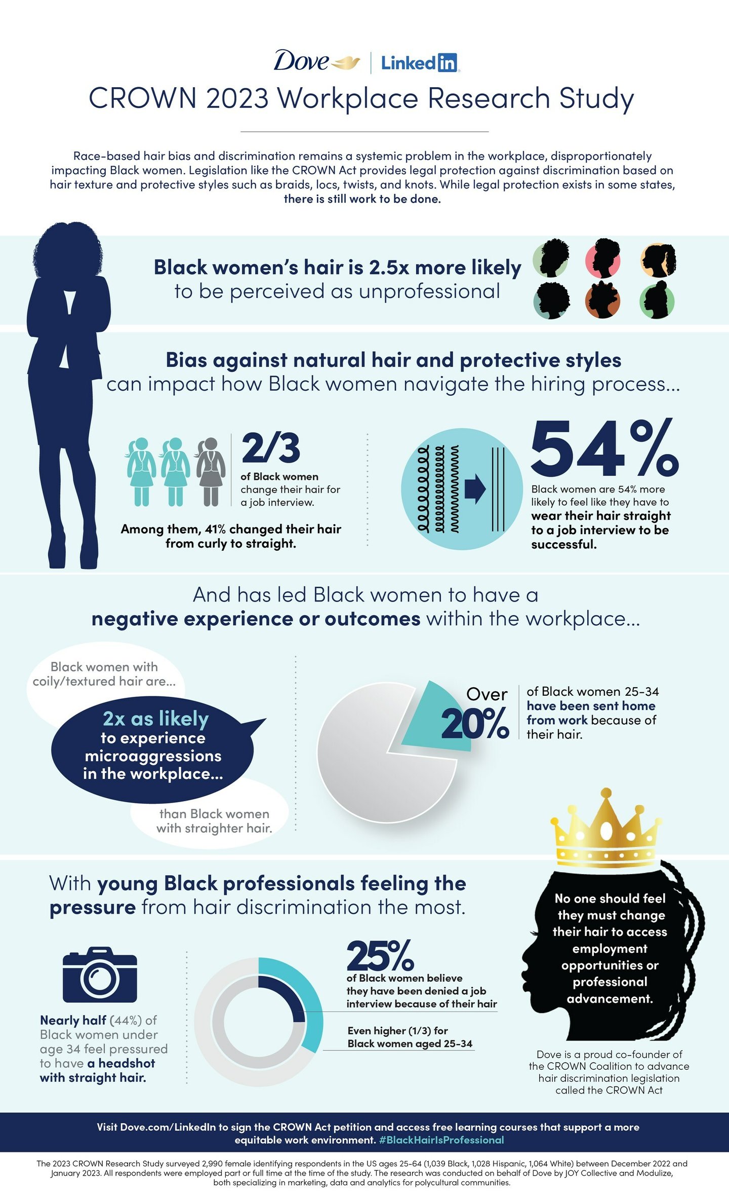 dove infographic