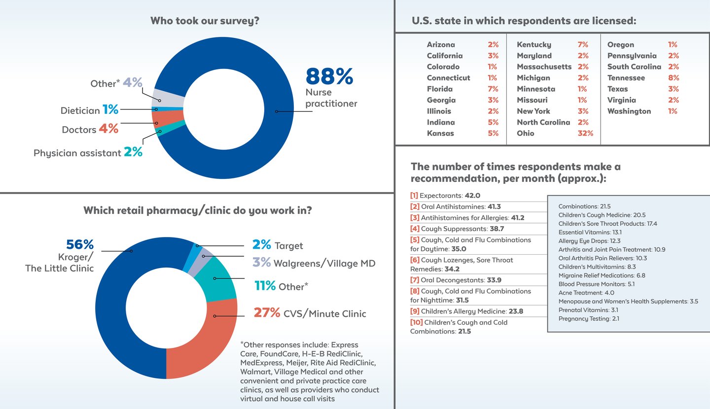 otc survey 1