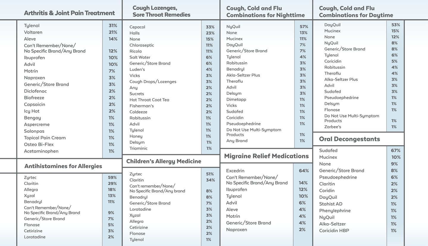 otc survey 2