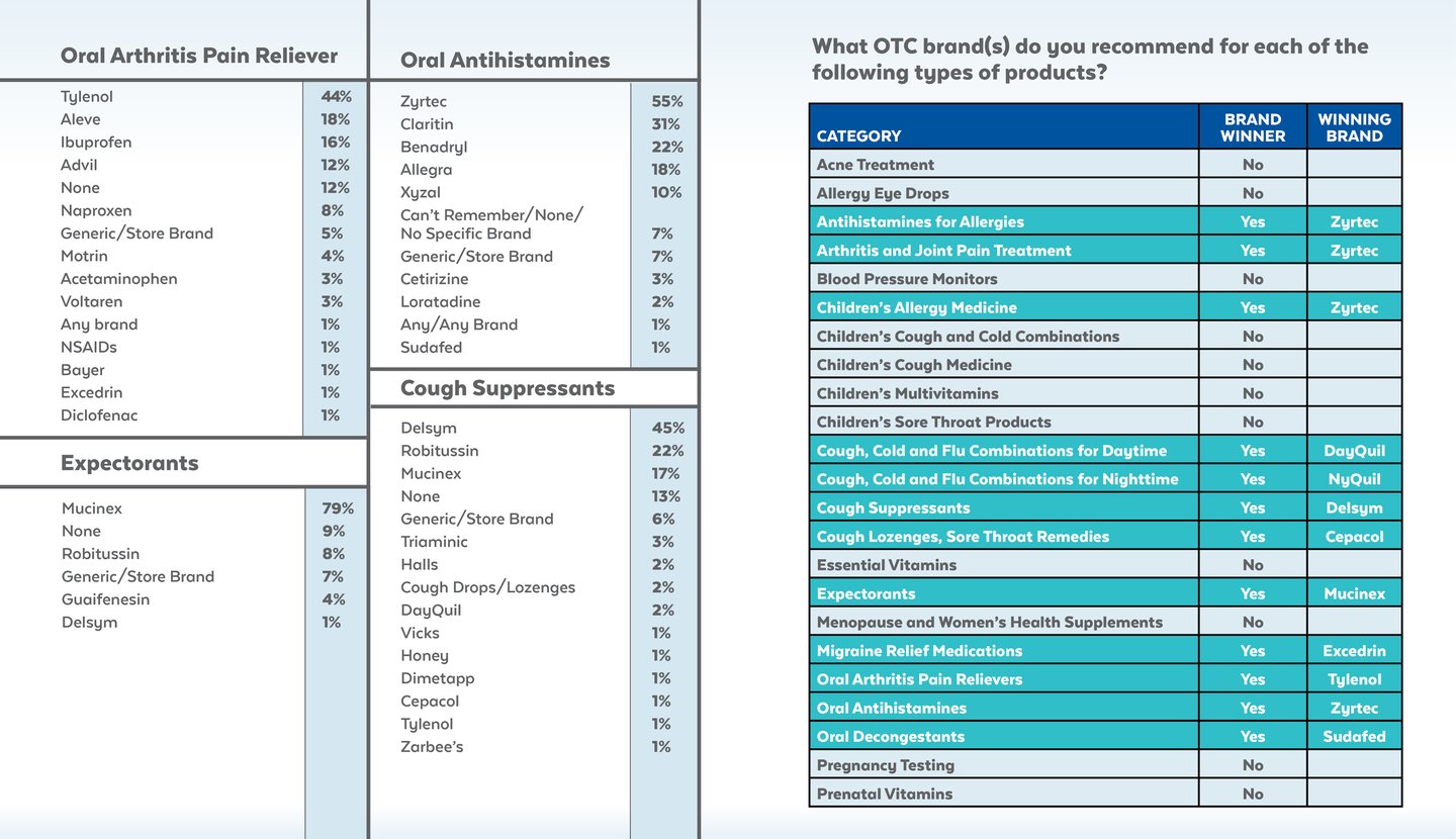 otc survey 3