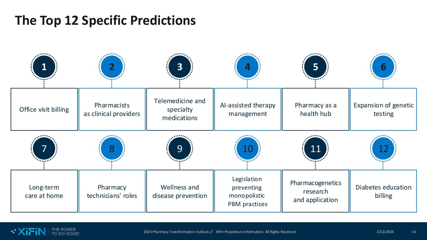 webinar predictions