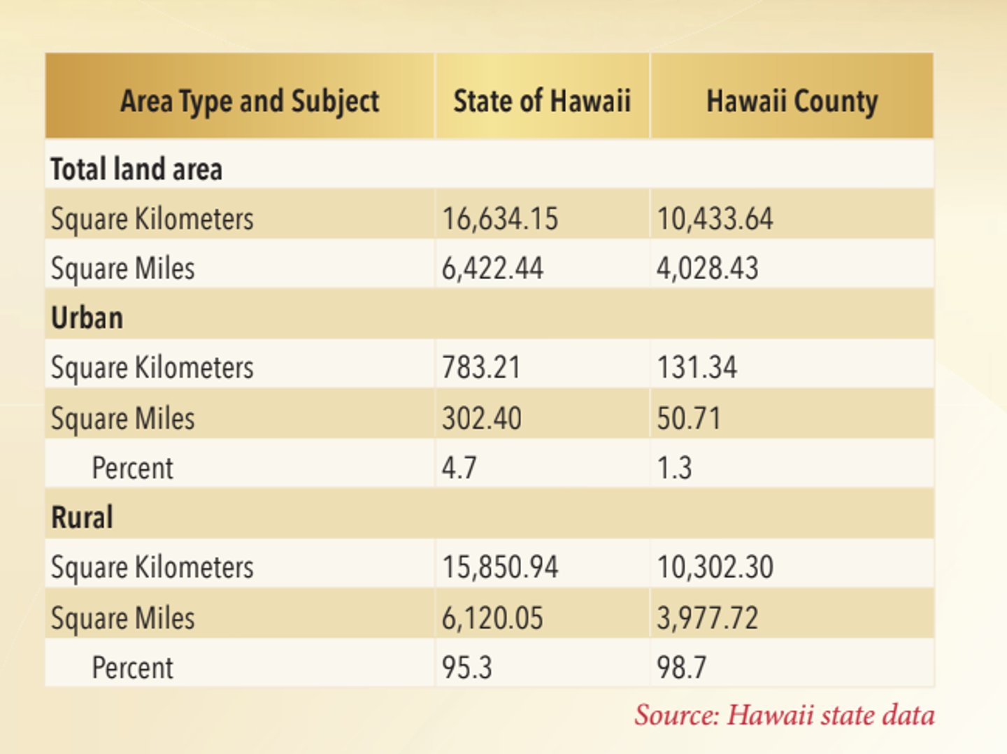 hawaii stats