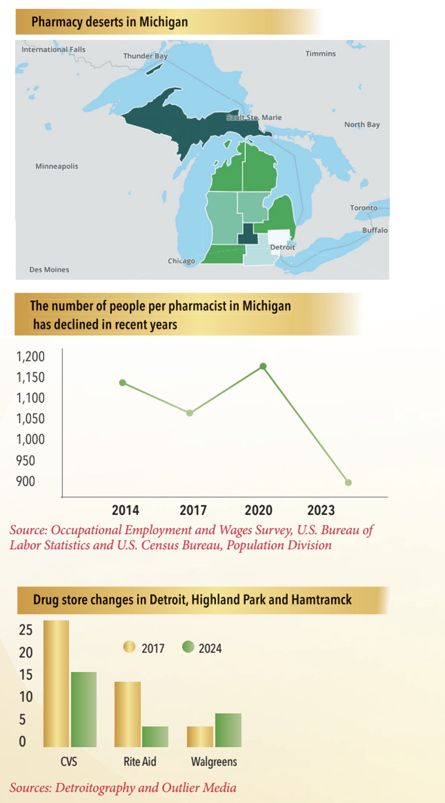 michigan