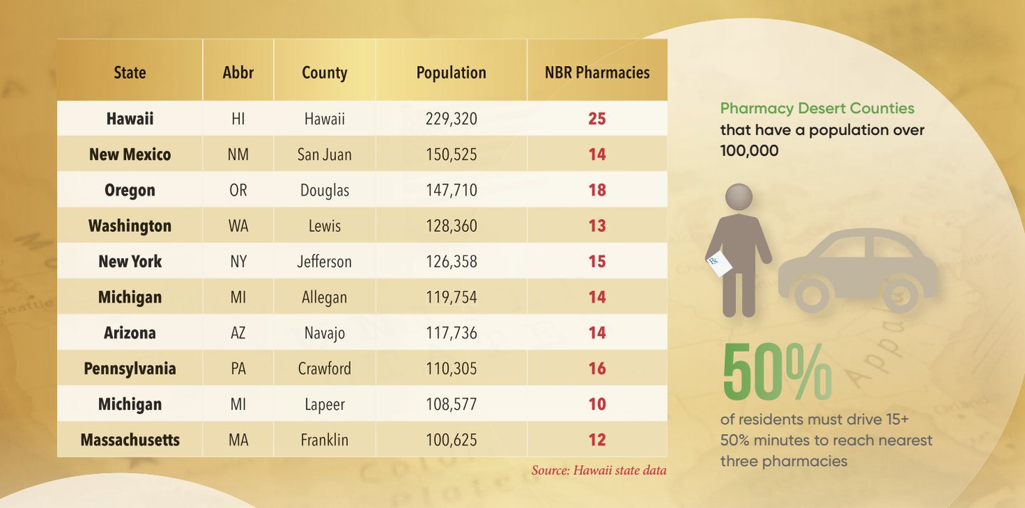 pharmacy stats