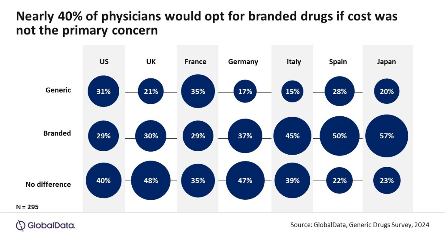 generic study chart