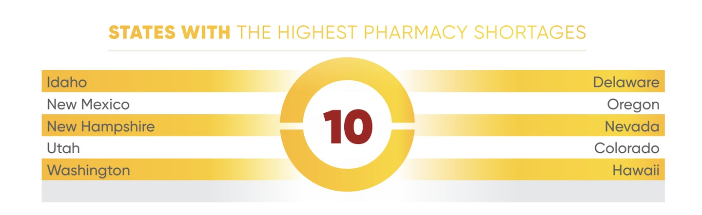 pharmacy shortage