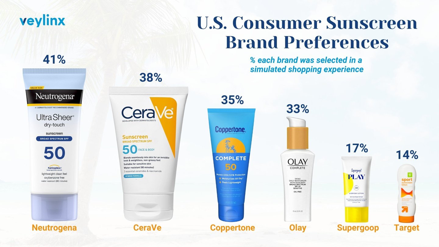veylinx sunscreen
