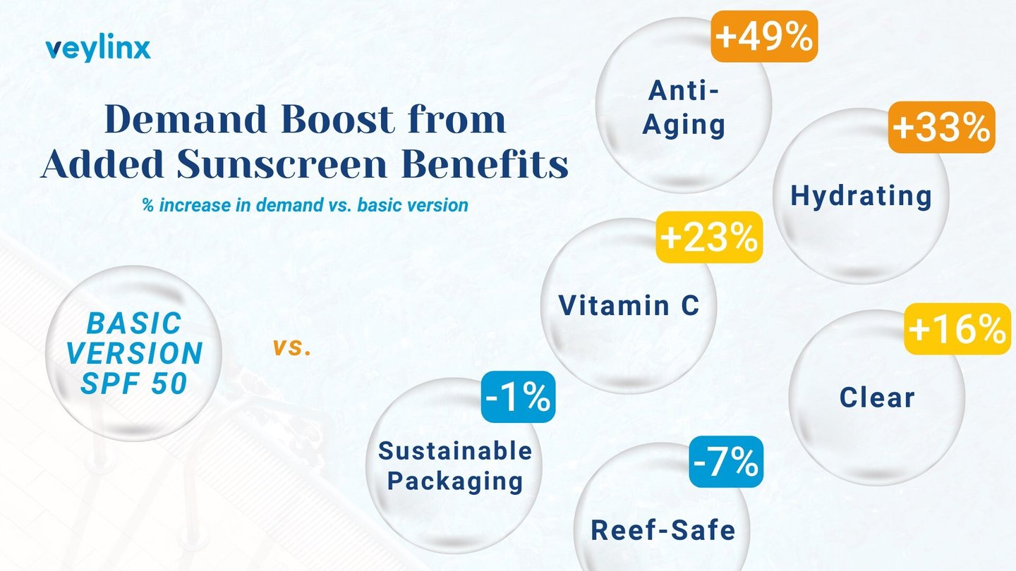 veylinx sunscreen