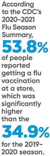 CDC Statistic