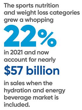 Sports nutrition and weight management statistic