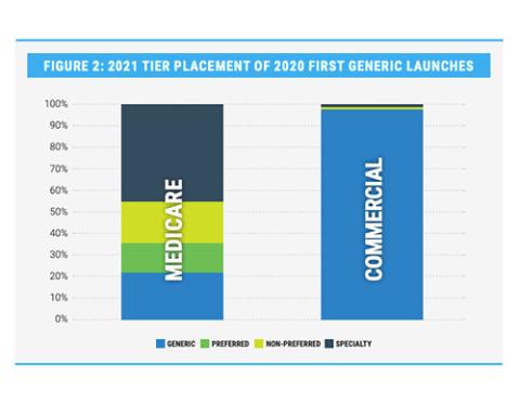 chart, bar chart