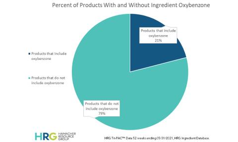 chart, pie chart