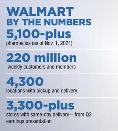 Walmart stats Walmart stats