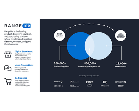 rangeme infographic
