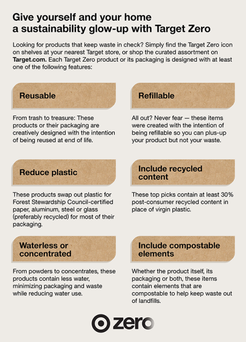 target zero infographic