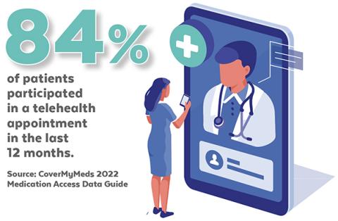 CoverMyMeds 2022 Medication Access Data Guide statistic