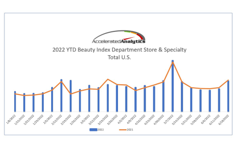 hrg ytd beauty index 2