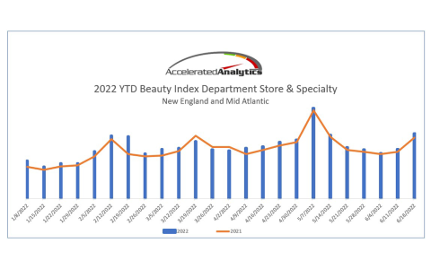 hrg ytd index mid atlantic