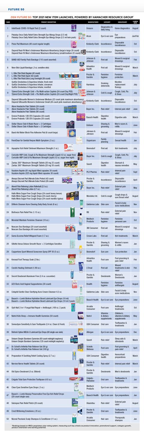 HRG's top products of 2021