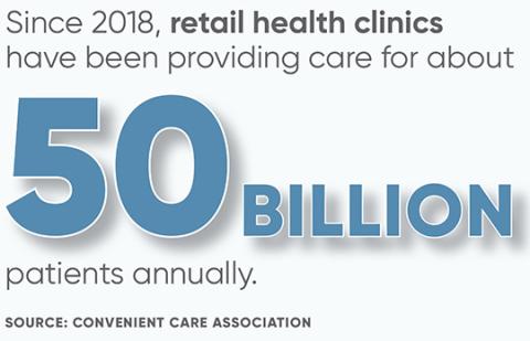 Retail health clinic stat