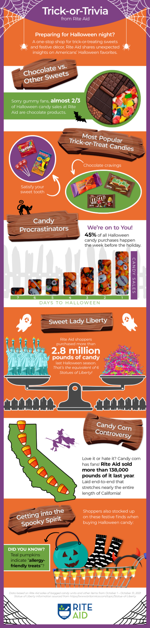 rite aid infographic