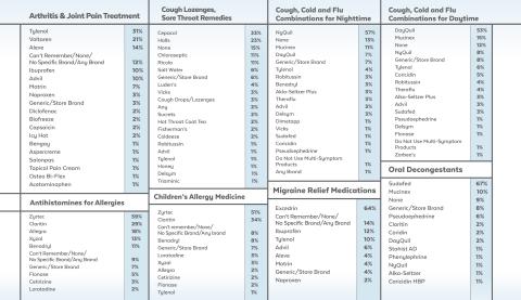 otc survey 2