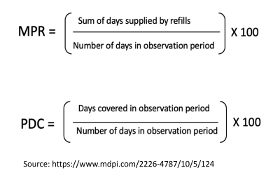 MPR PDC Chart
