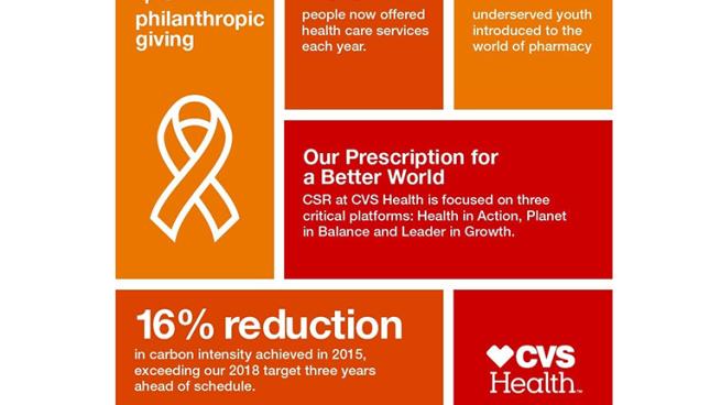 cvs health philanthropy